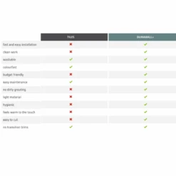 Dumawall Plus Nero | Solid Bathroom Wall Tile | 8 Pack -Wall Panel Store dumawall plus bathroom tile wall panel benefits